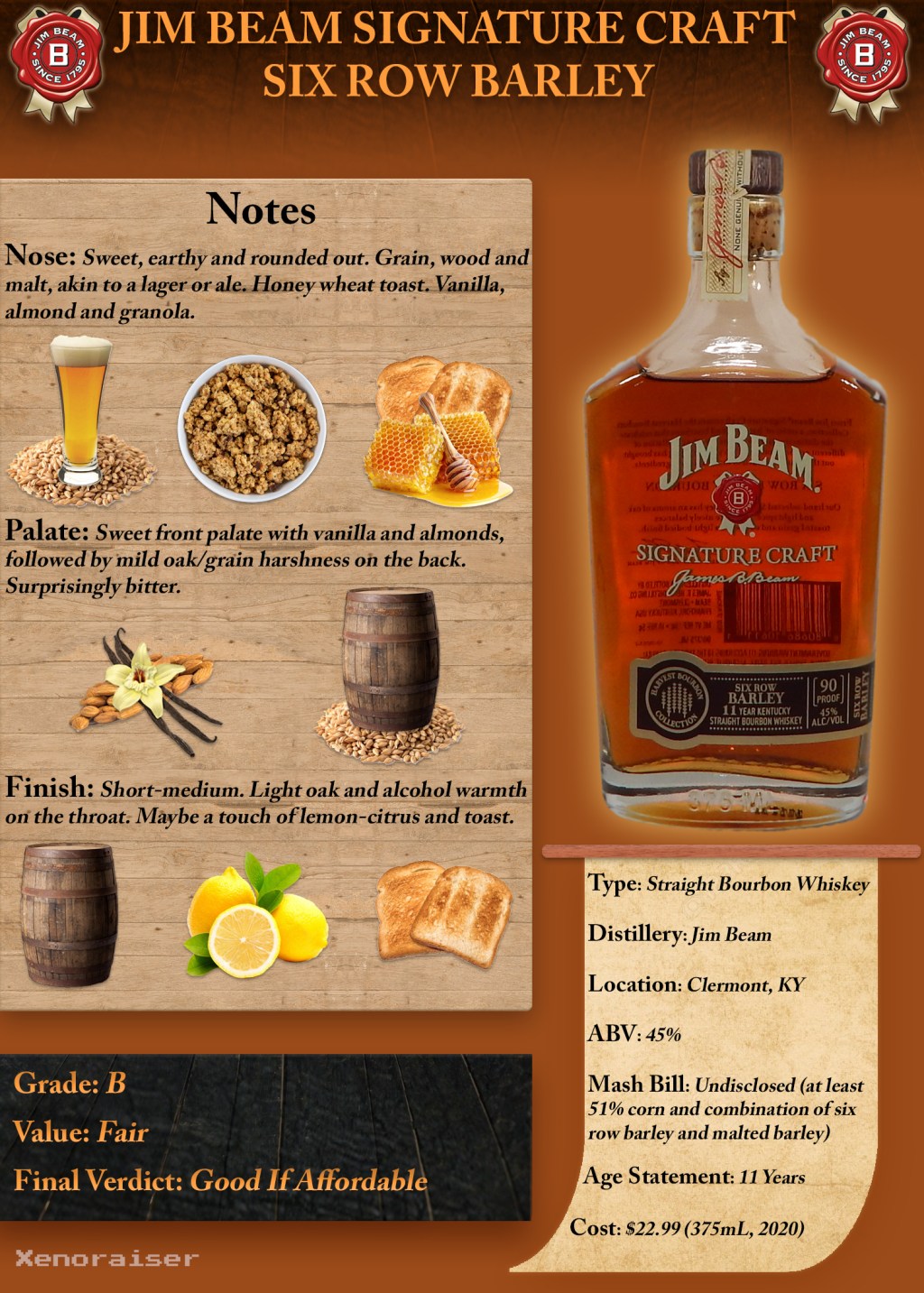 Jim Beam Signature Craft Six Row Barley Scoresheet &&nbsp;Review