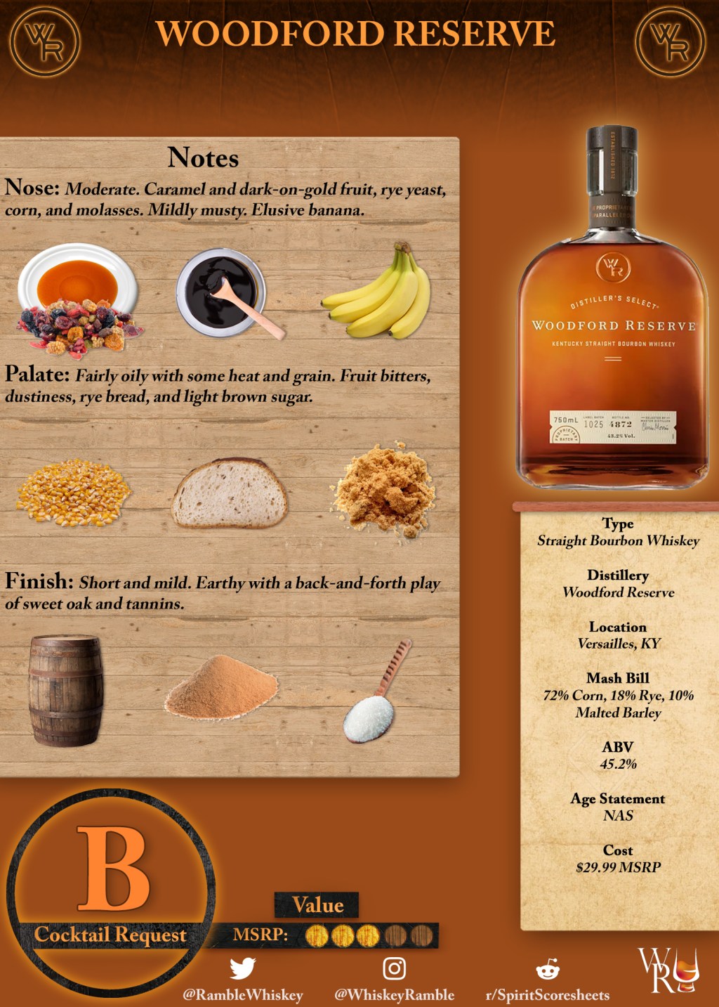 Old vs. New: Woodford Reserve Scoresheet &&nbsp;Review