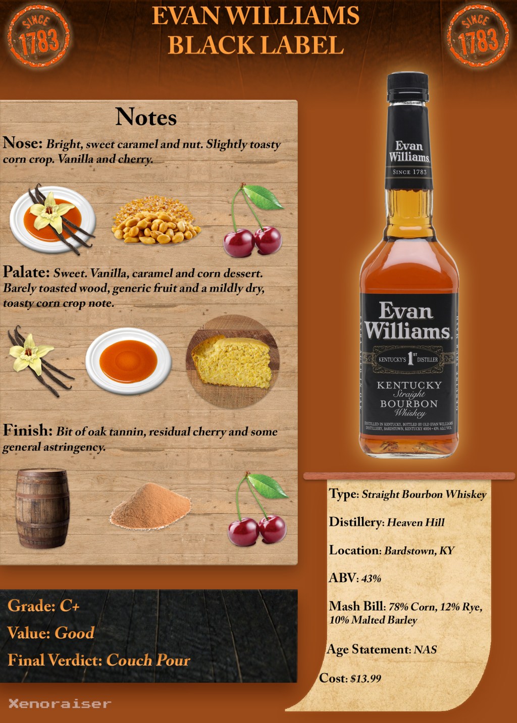 Evan Williams Black Label Scoresheet &&nbsp;Review