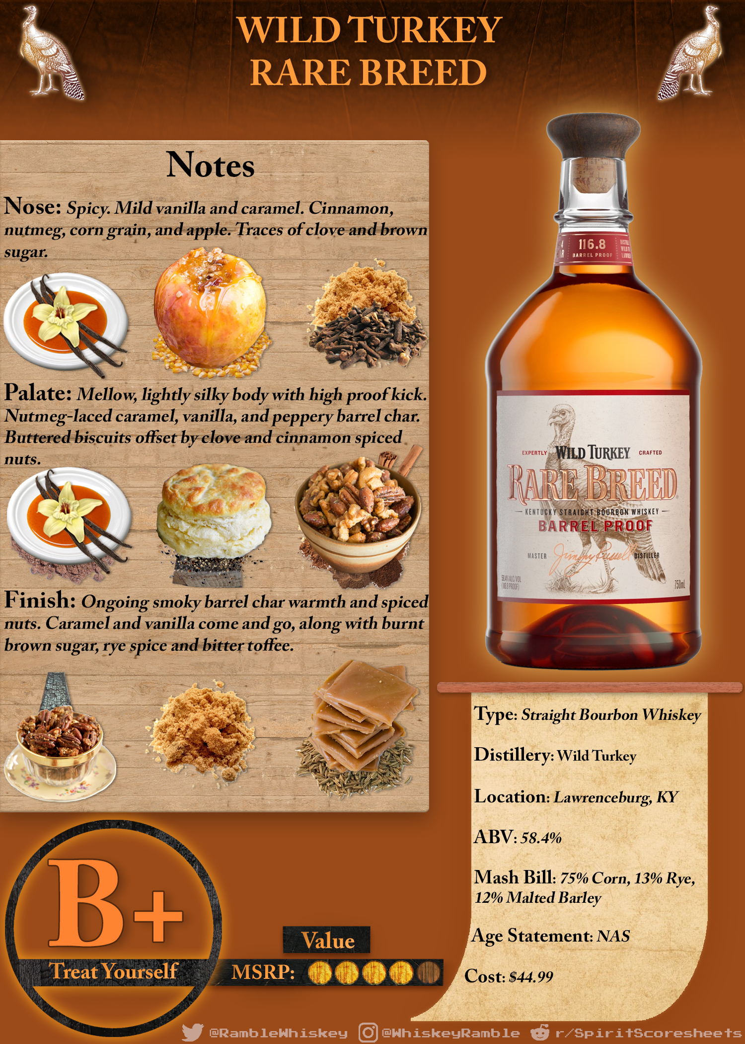 Wild Turkey Rare Breed Scoresheet & Review