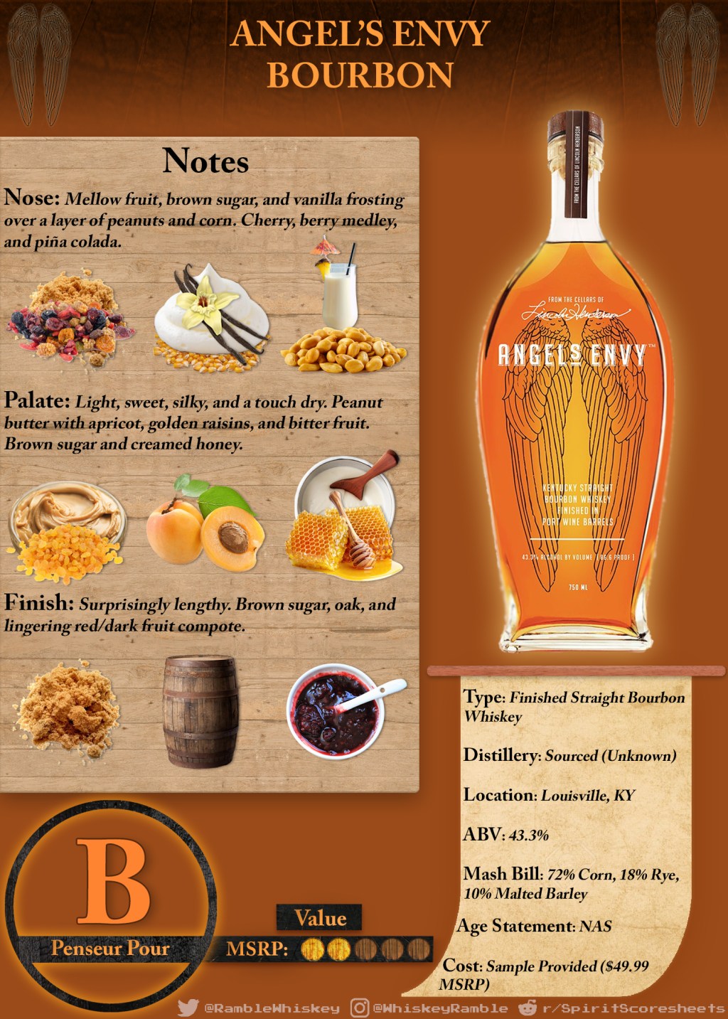 Angel’s Envy Bourbon Scoresheet &&nbsp;Review
