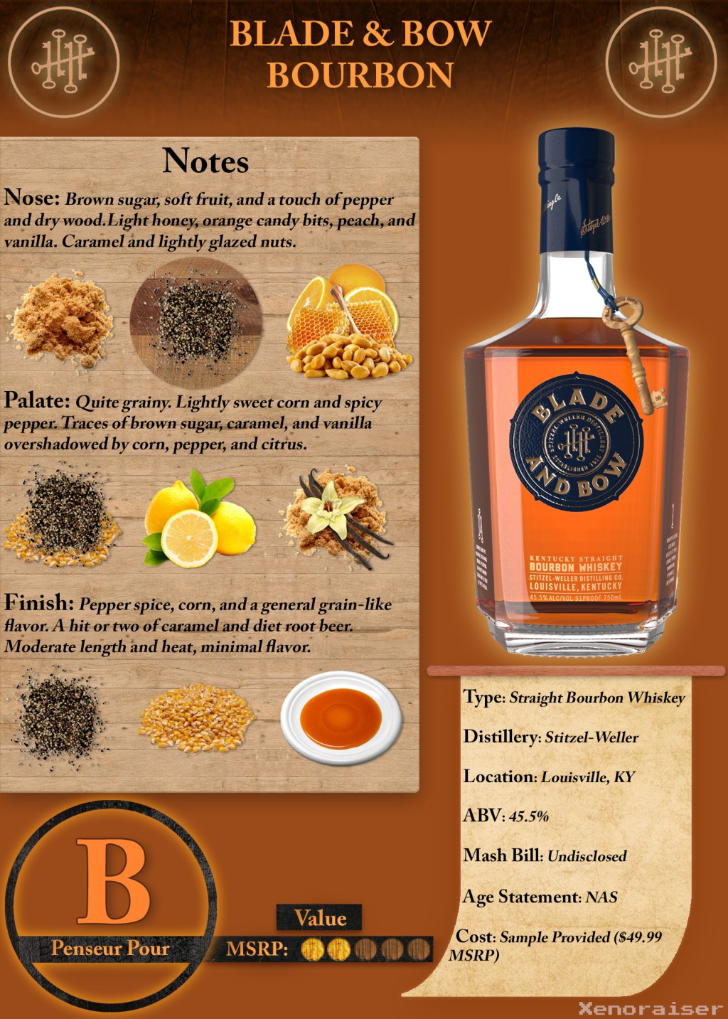 Blade & Bow Scoresheet &&nbsp;Review