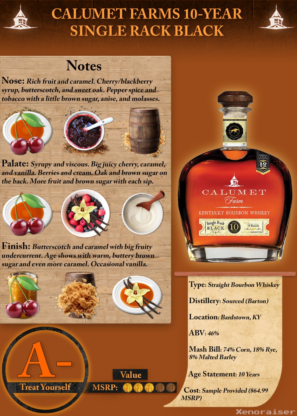 Calumet Farm 10-Year Single Rack Black Scoresheet &&nbsp;Review