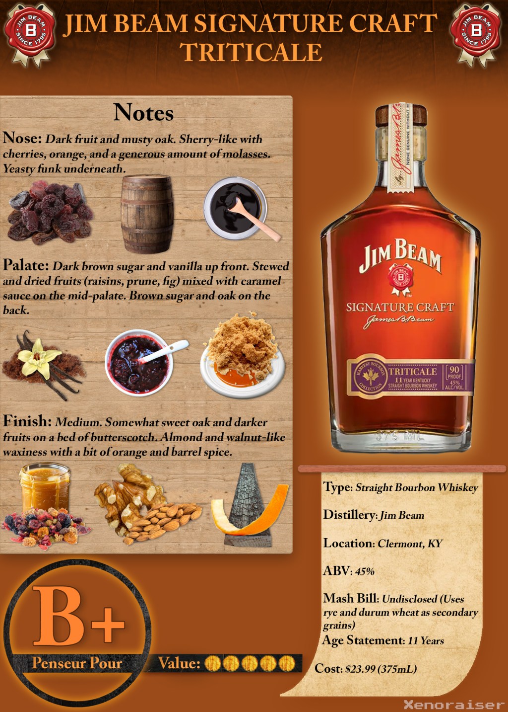 Jim Beam Signature Craft Triticale Scoresheet &&nbsp;Review
