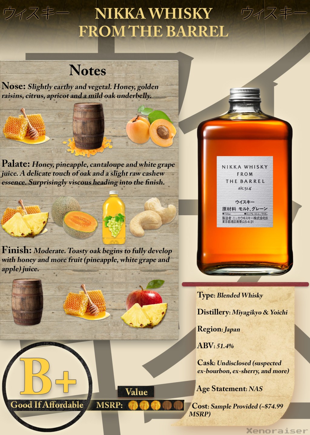 Nikka Whisky from the Barrel Scoresheet &&nbsp;Review