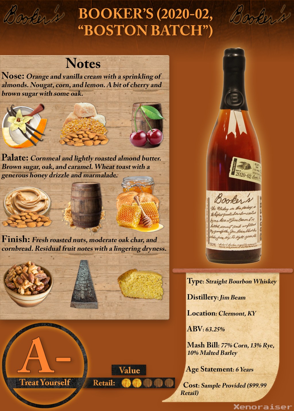 Booker’s (2020-02 “Boston Batch”) Scoresheet &&nbsp;Review