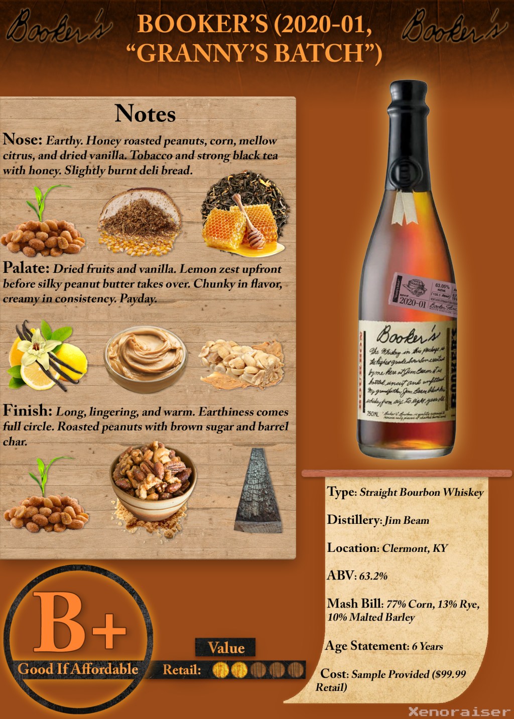 Booker’s (2020-01, “Granny’s Batch”) Scoresheet &&nbsp;Review