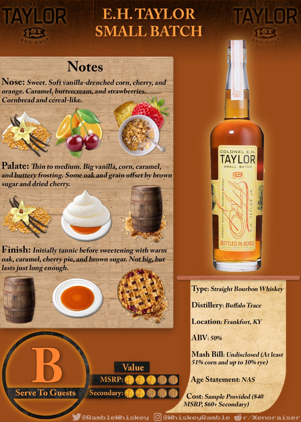 Colonel E.H. Taylor Small Batch Scoresheet &&nbsp;Review