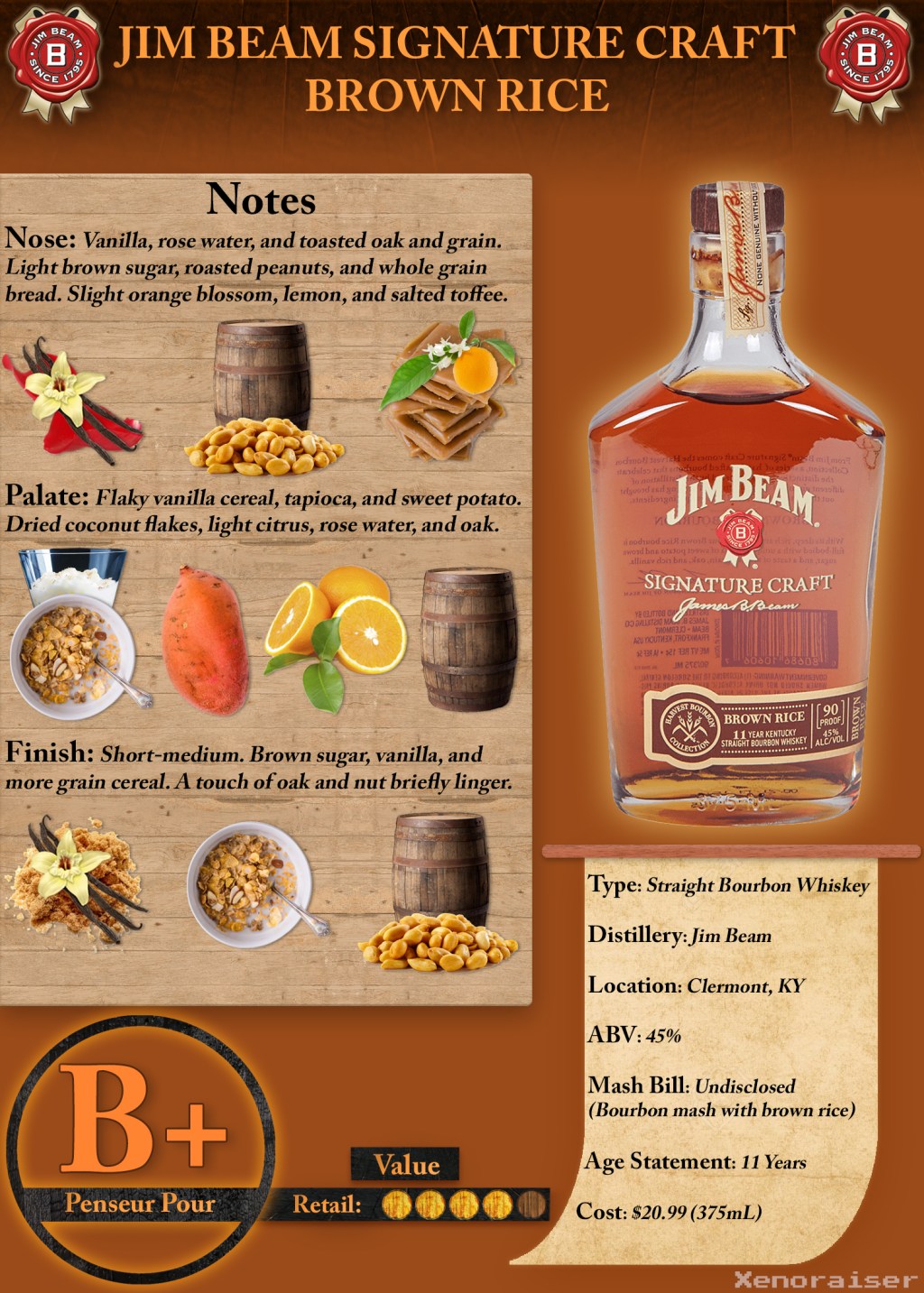 Jim Beam Signature Craft Brown Rice Scoresheet &&nbsp;Review