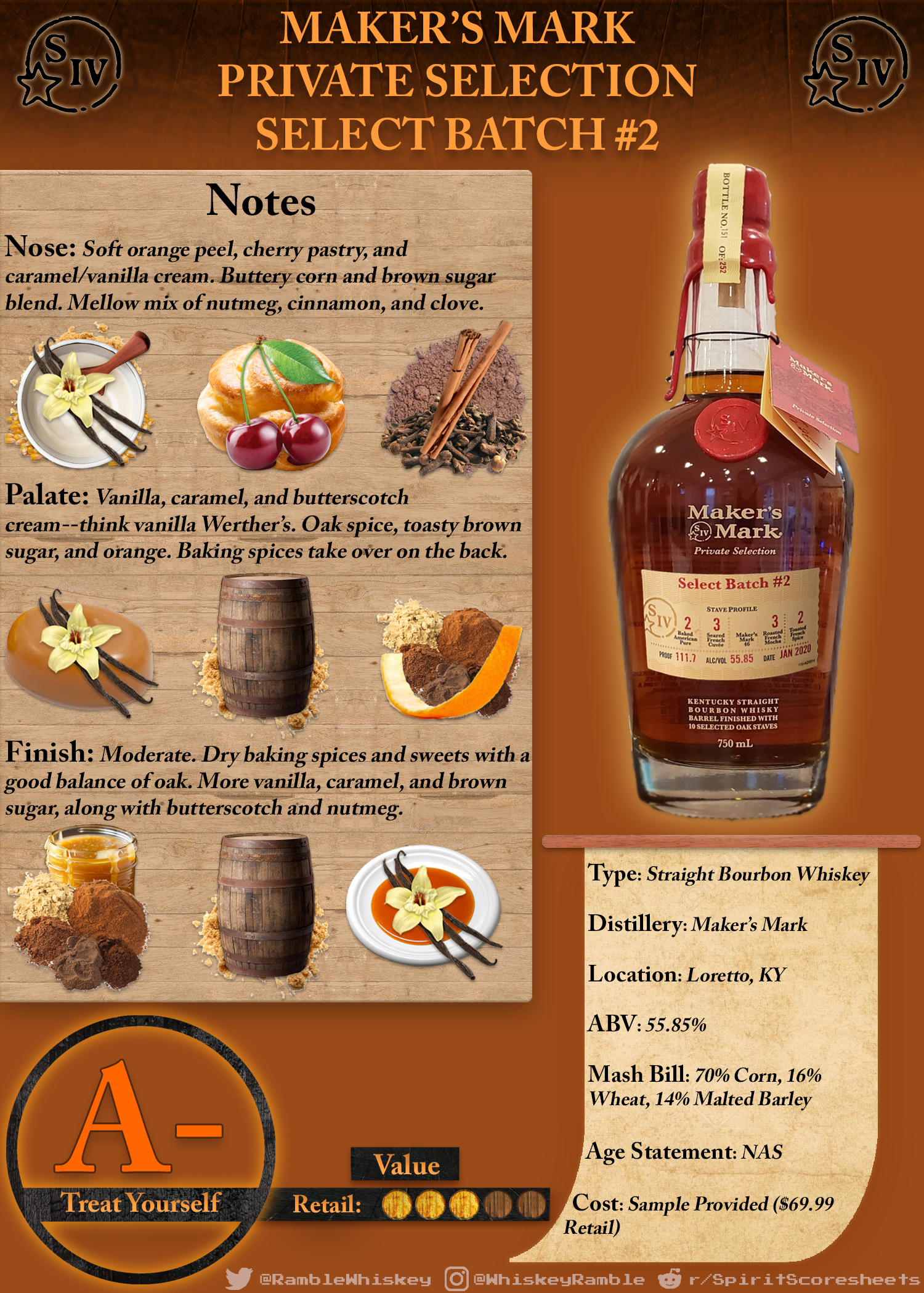 Maker's Mark Private Select Batch #2 Scoresheet & Review
