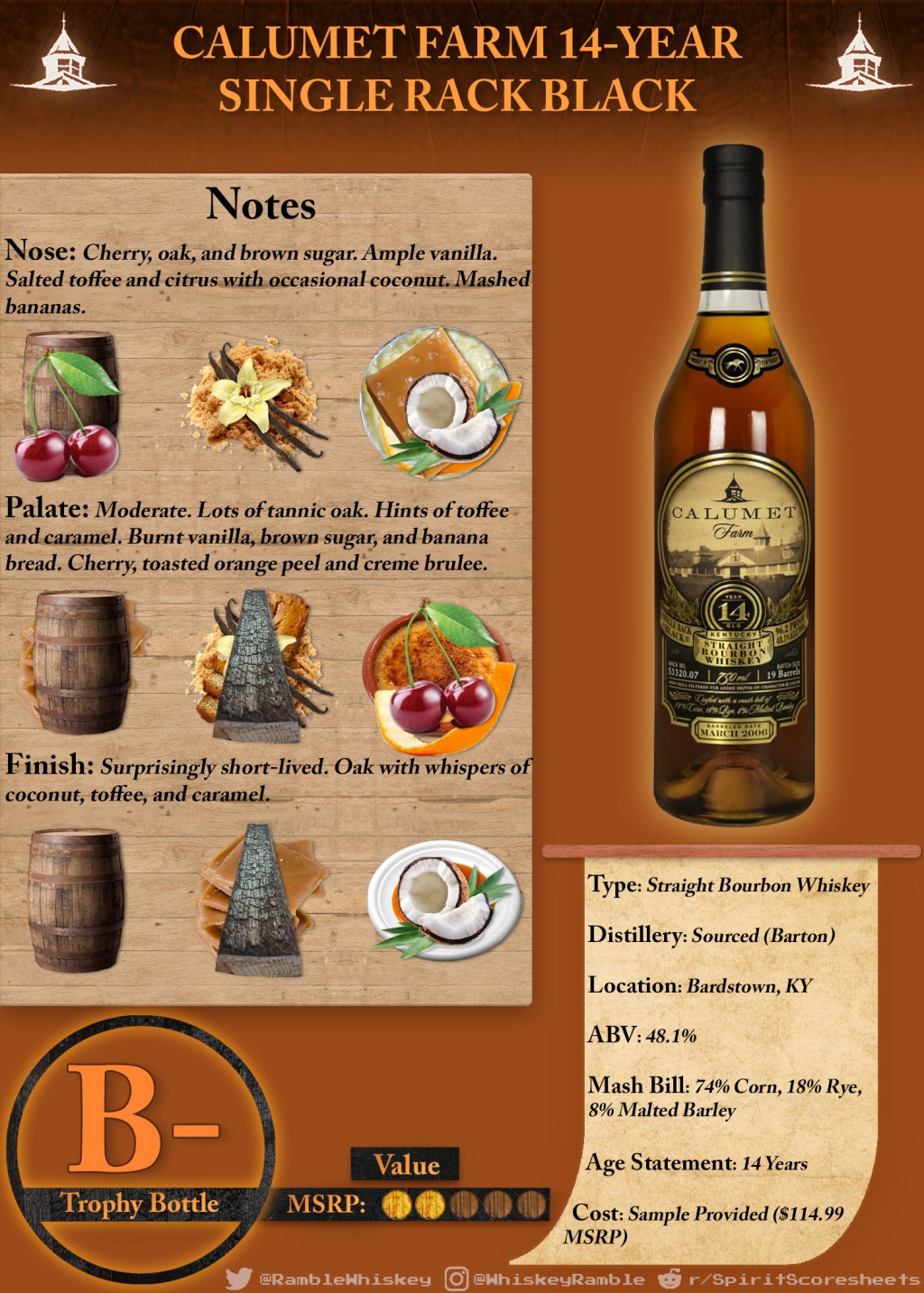 Calumet Farm 14-Year Single Rack Black Scoresheet &&nbsp;Review