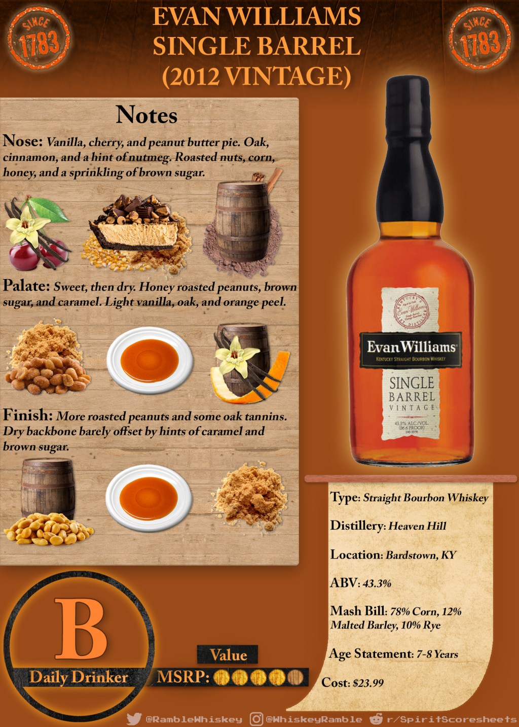 Evan Williams Single Barrel (2012 Vintage) Scoresheet & Review