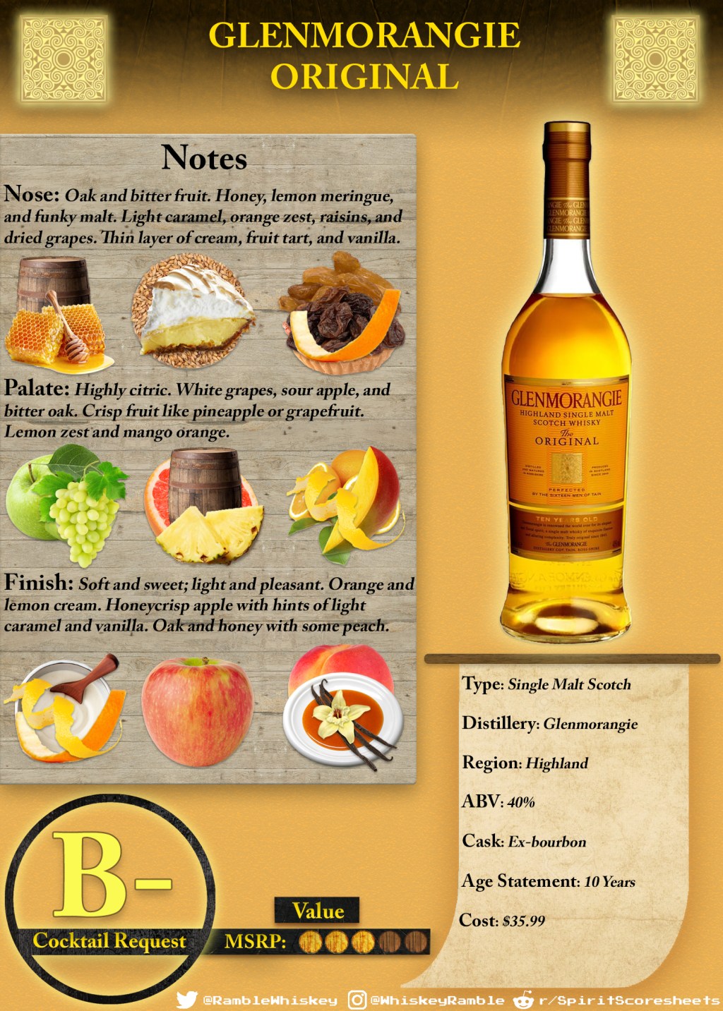 Glenmorangie The Original Scoresheet &&nbsp;Review