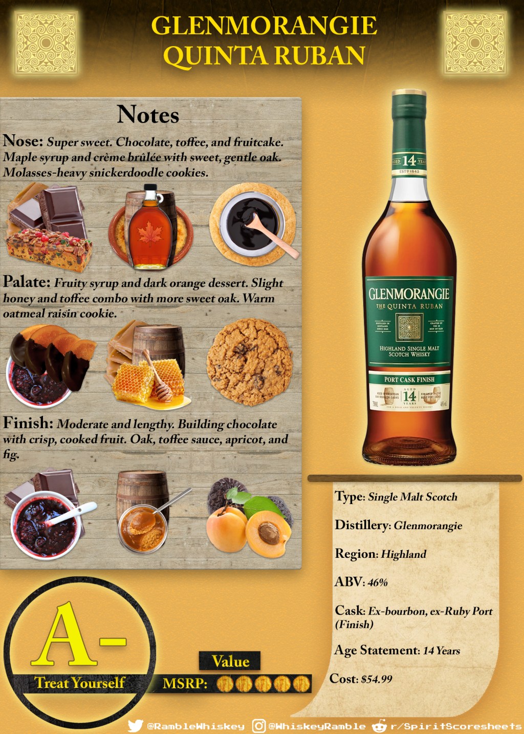 Glenmorangie Quinta Ruban Scoresheet &&nbsp;Review