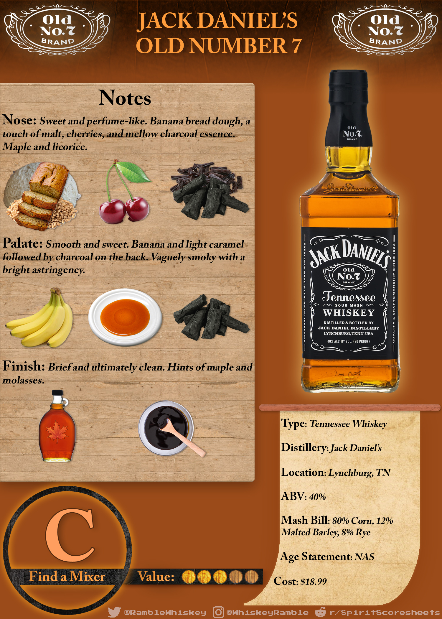 Jack Daniel's Old Number 7 Scoresheet & Review