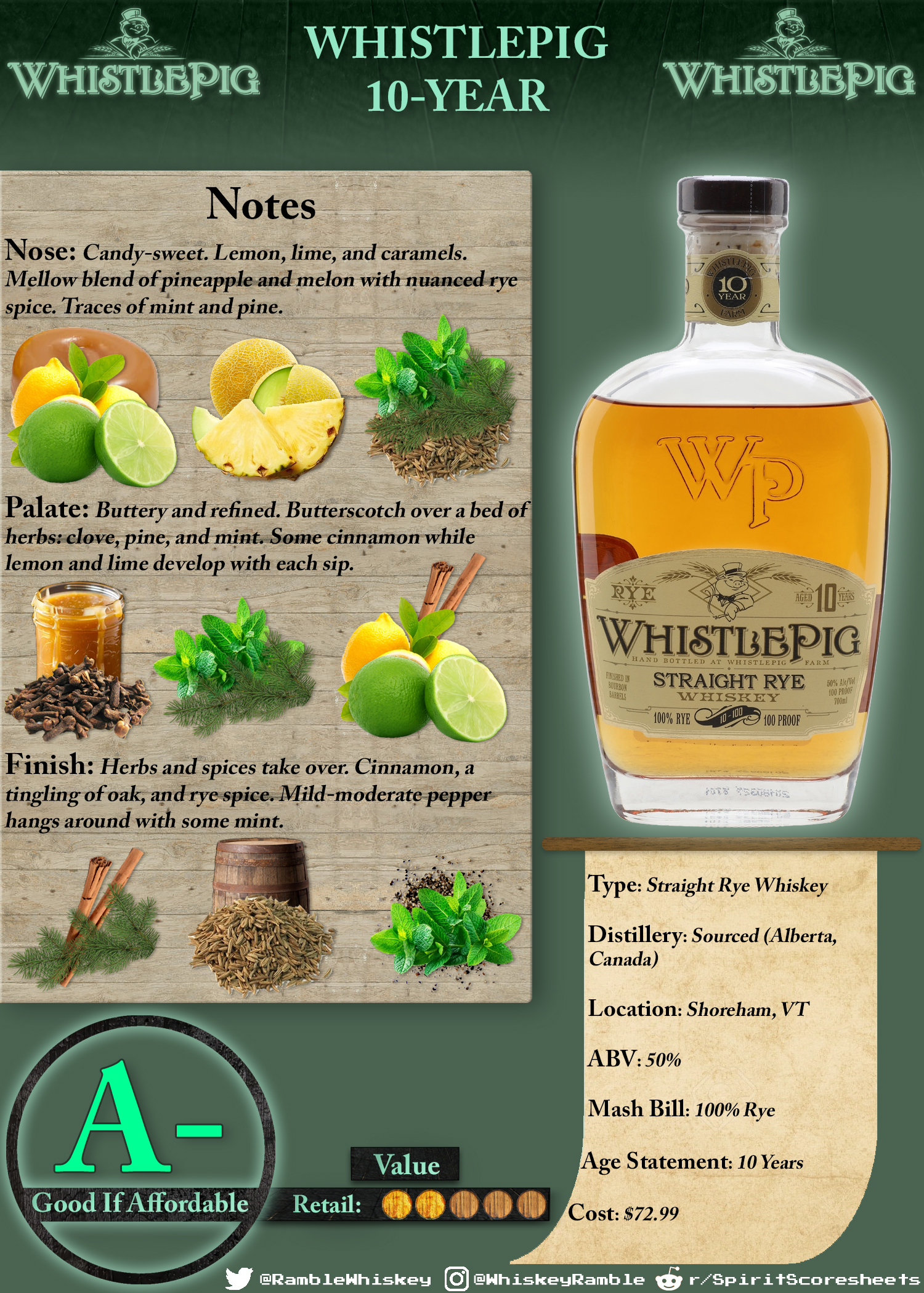 Whistlepig 10-Year Scoresheet & Review