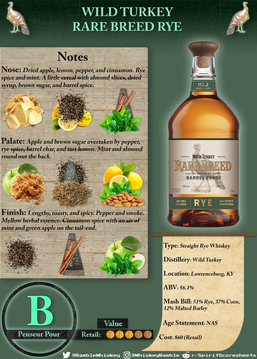 Wild Turkey Rare Breed Rye Scoresheet &&nbsp;Review
