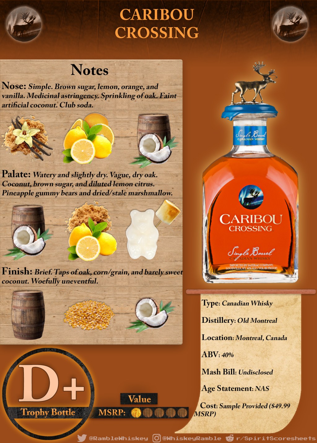 Caribou Crossing Scoresheet &&nbsp;Review