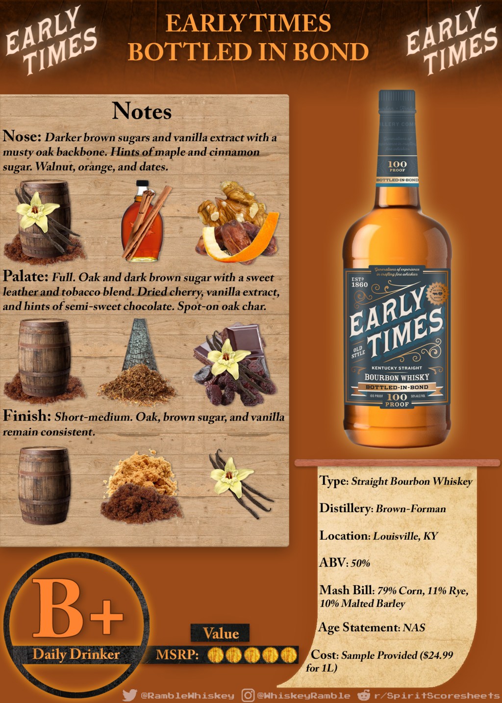 Early Times Bottled in Bond Scoresheet &&nbsp;Review