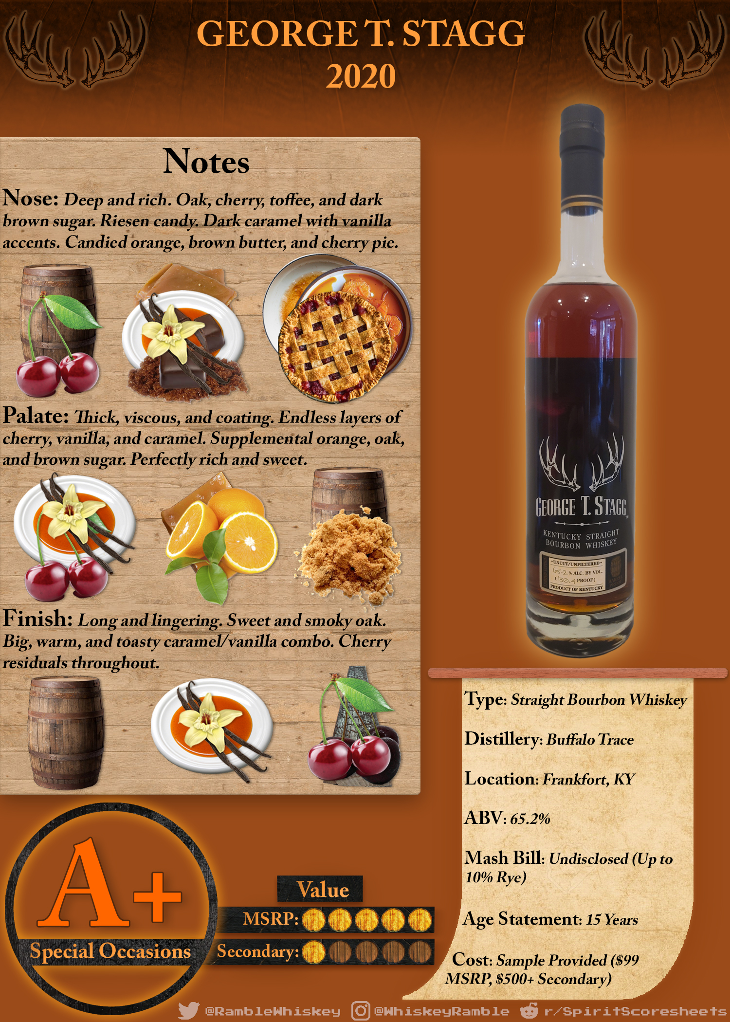 George T. Stagg (2020) Scoresheet & Review