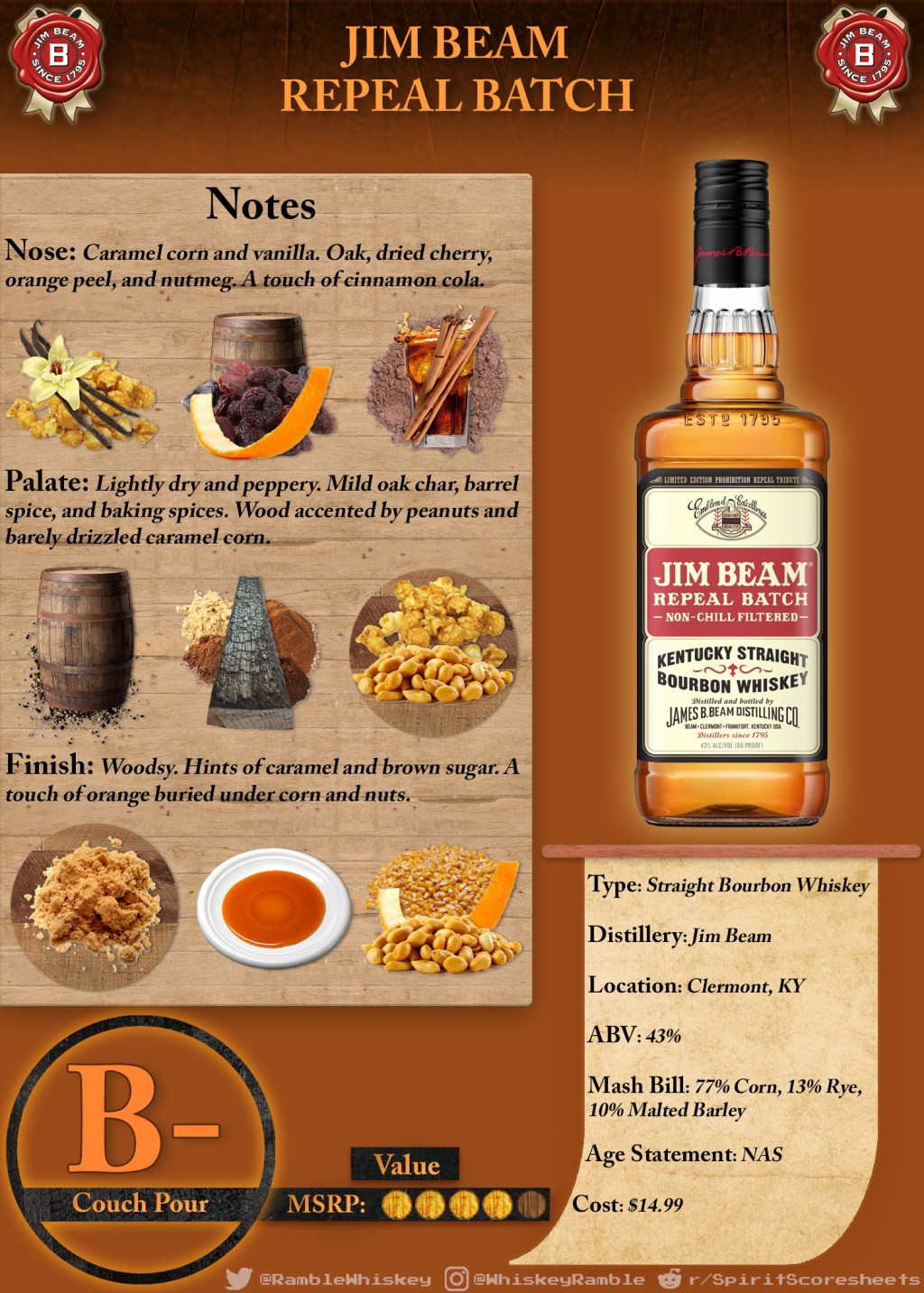 Jim Beam Repeal Batch Scoresheet &&nbsp;Review