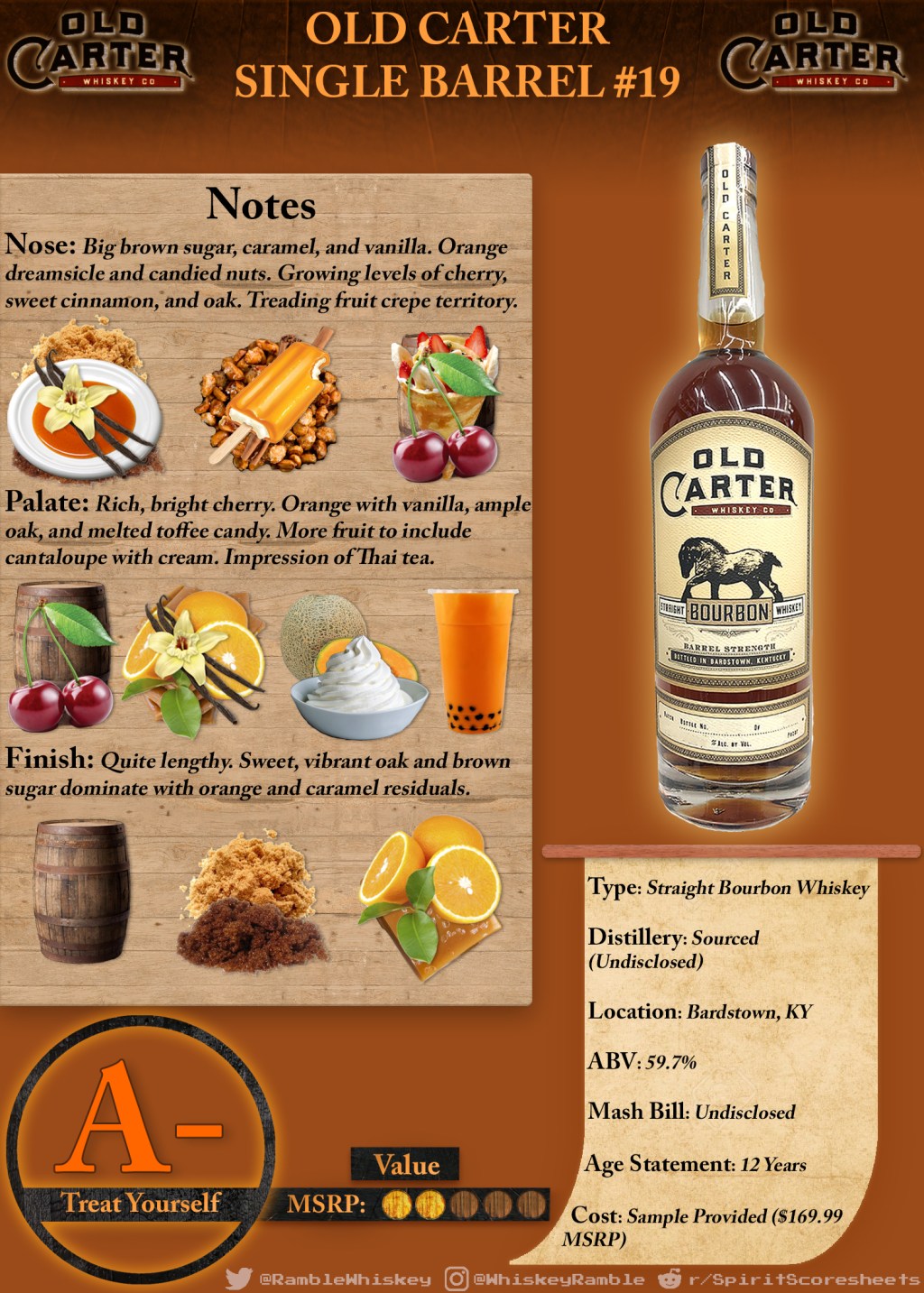 Old Carter Single Barrel (12-Year, Barrel #19) Scoresheet &&nbsp;Review