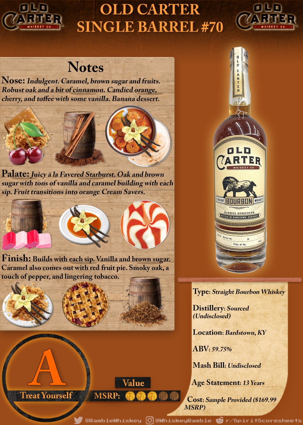 Old Carter Single Barrel (13-Year, Barrel #70) Scoresheet &&nbsp;Review