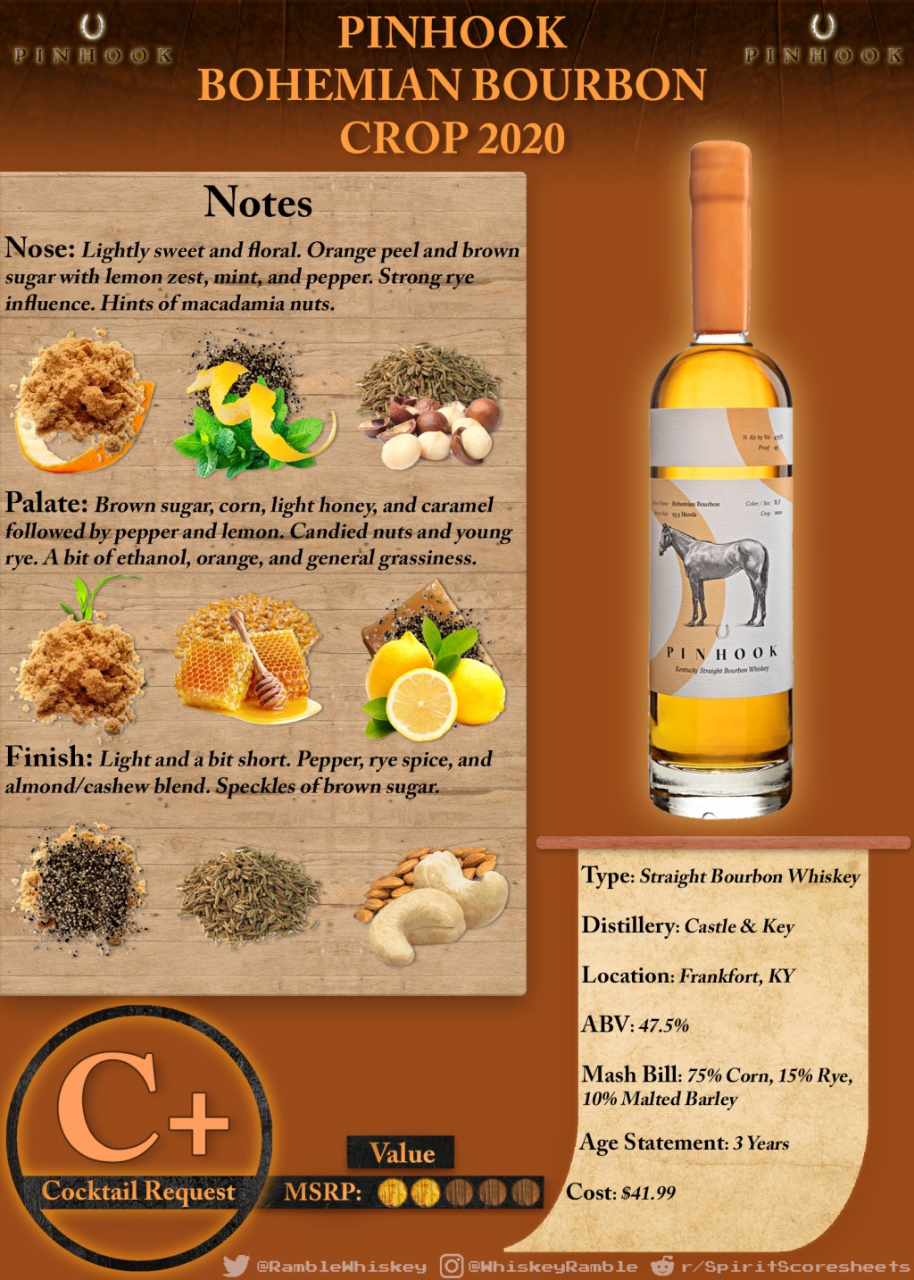 Pinhook Bohemian Bourbon (Crop 2020) Scoresheet &&nbsp;Review