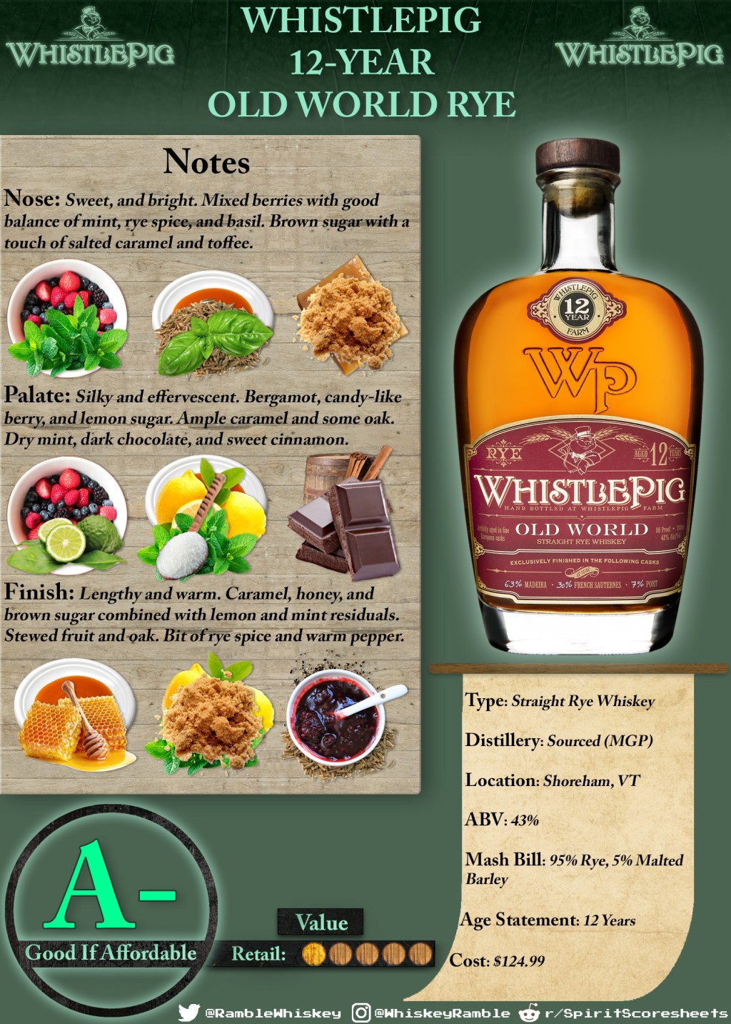 Whistlepig 12-Year Old World Rye Scoresheet & Review