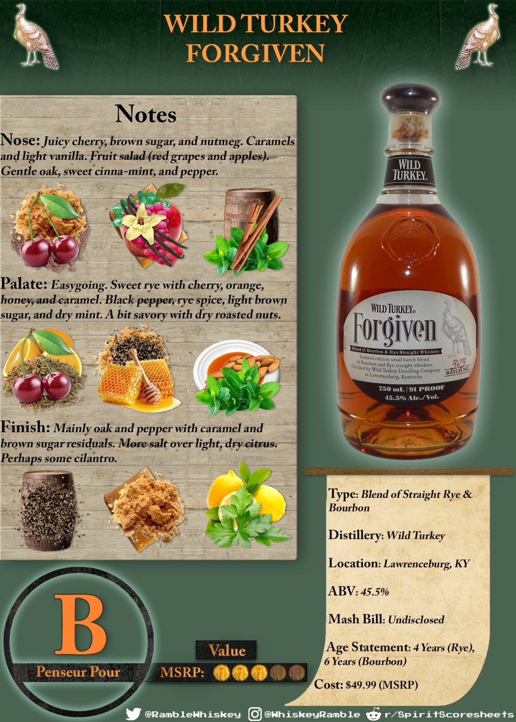 Wild Turkey Forgiven Scoresheet &&nbsp;Review
