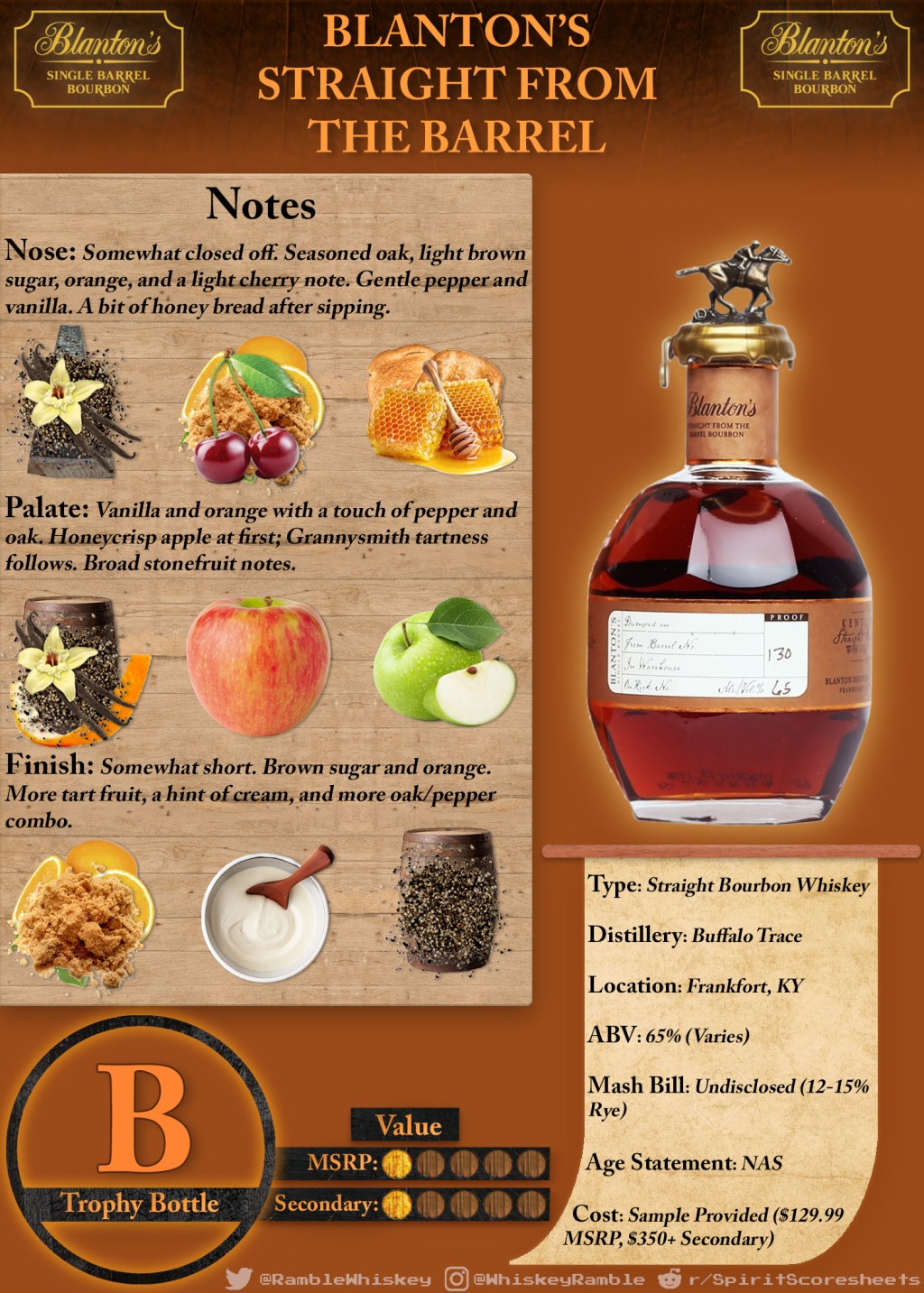 Blanton’s Straight from the Barrel Scoresheet &&nbsp;Review
