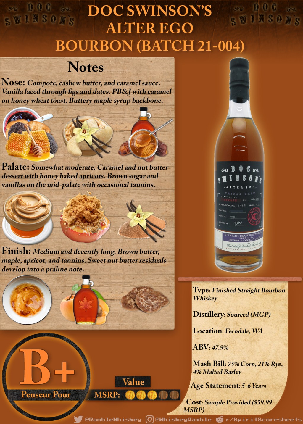 Doc Swinson’s Alter Ego Bourbon (Batch 21-004) Scoresheet &&nbsp;Review