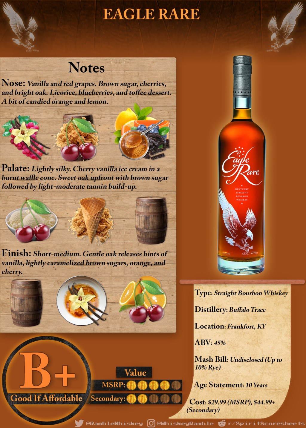 Eagle Rare Scoresheet (V2) &&nbsp;Review