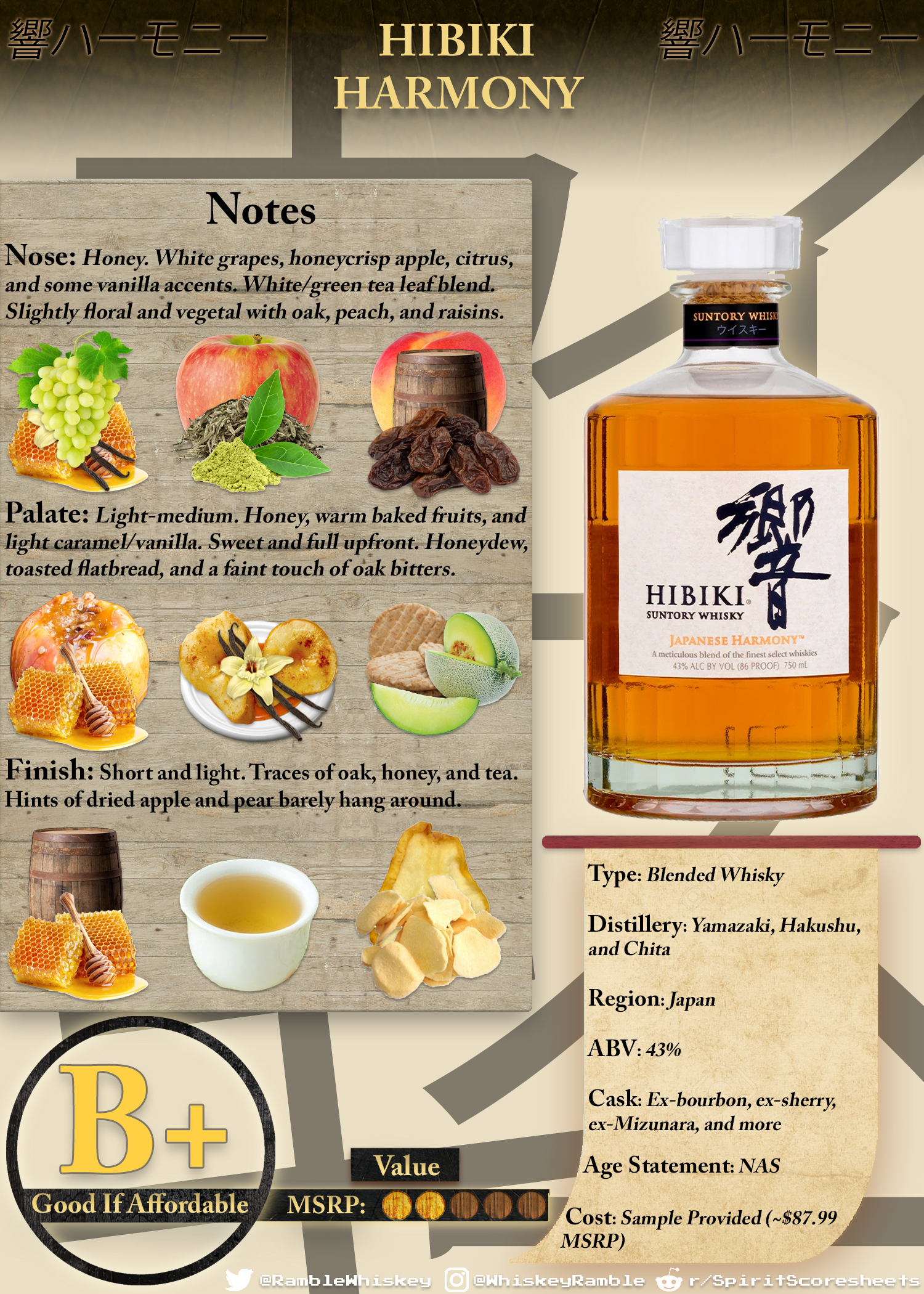Hibiki Harmony Scoresheet & Review