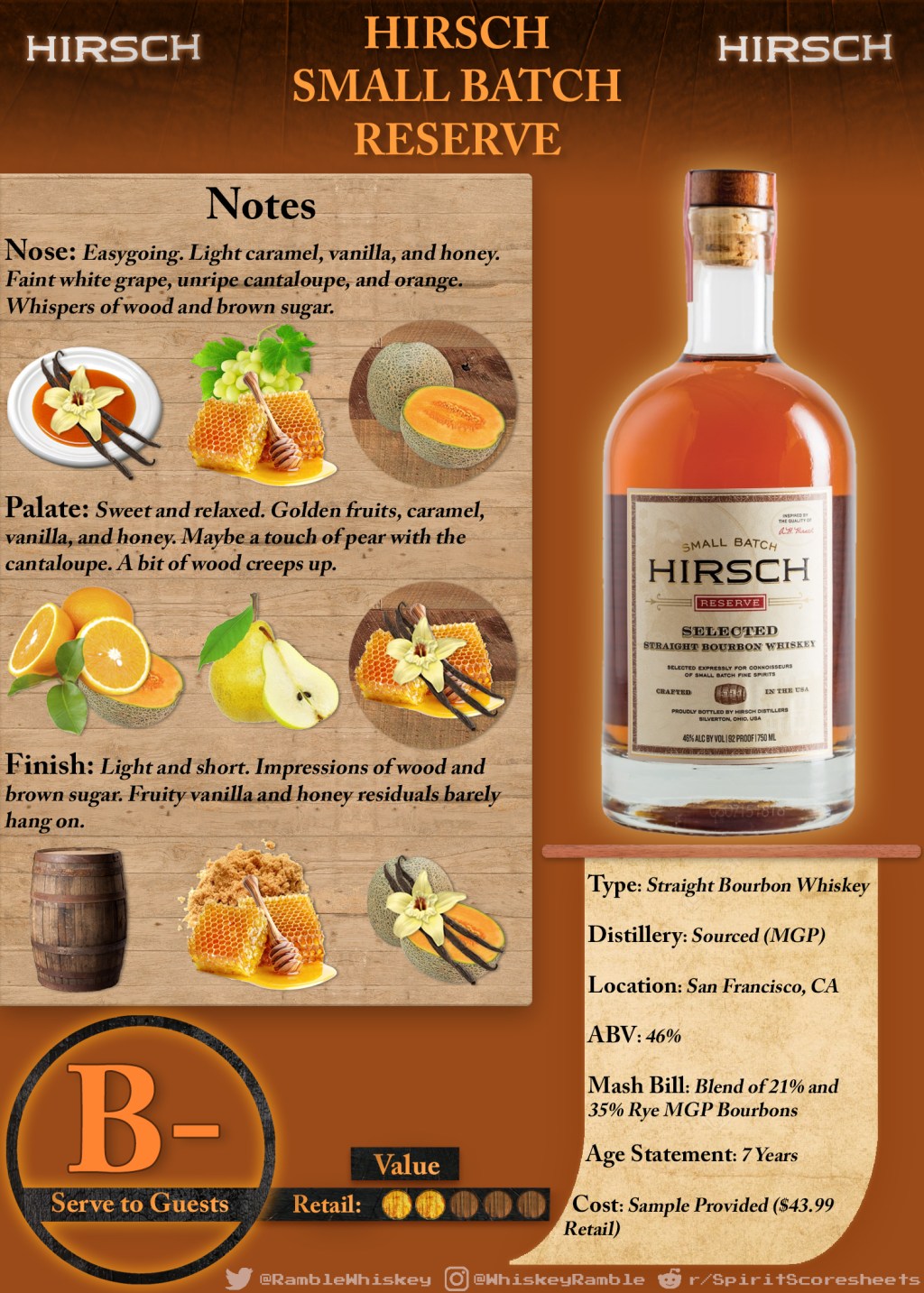 Hirsch Small Batch Reserve Scoresheet &&nbsp;Review