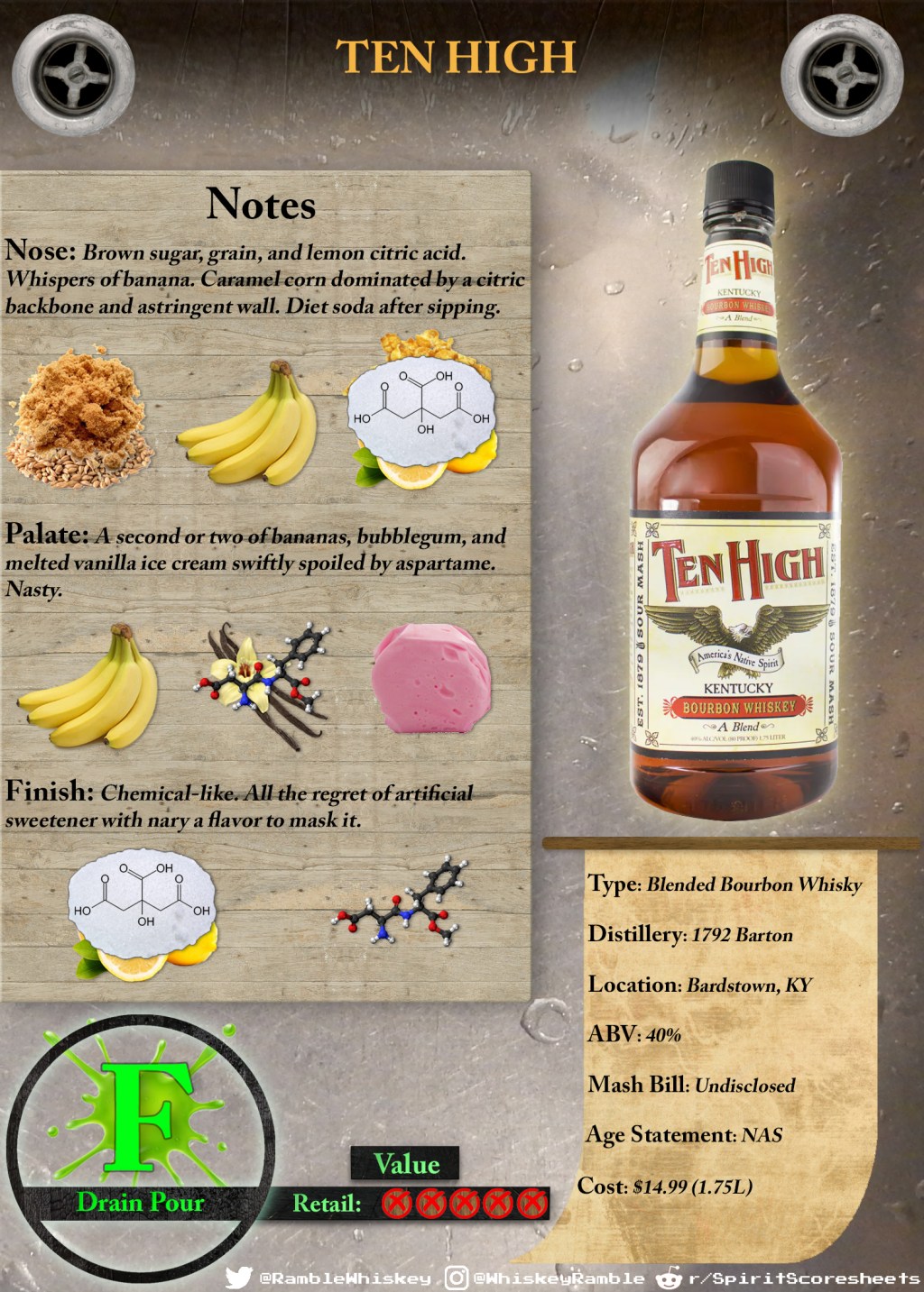 Ten High Scoresheet &&nbsp;Review