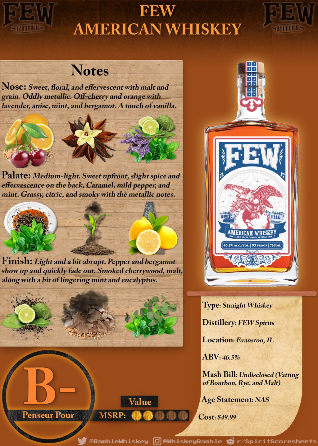 FEW American Whiskey Scoresheet &&nbsp;Review