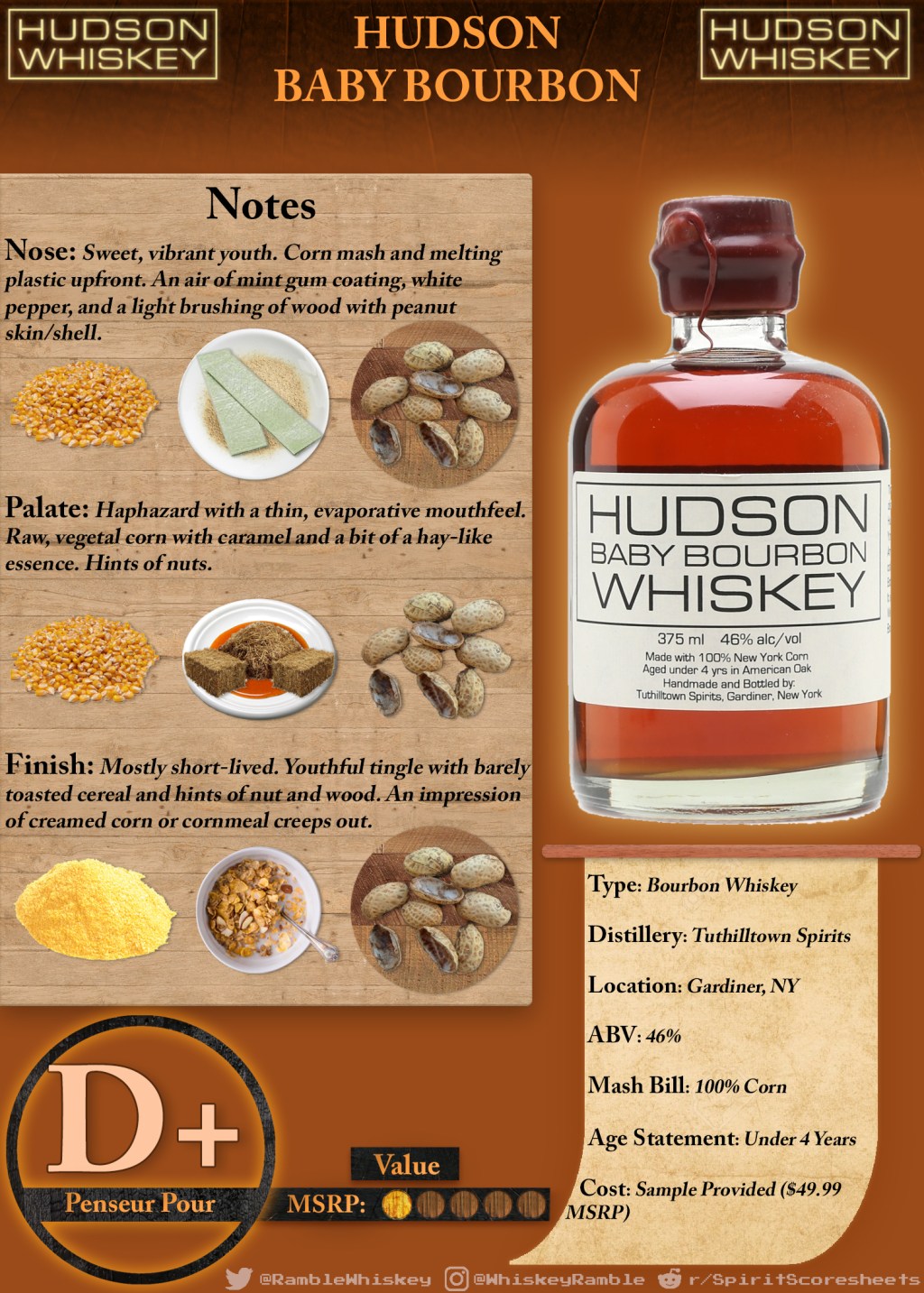 Hudson Baby Bourbon Scoresheet &&nbsp;Review