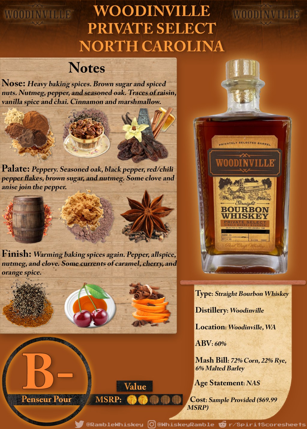 Woodinville Private Select North Carolina Scoresheet &&nbsp;Review