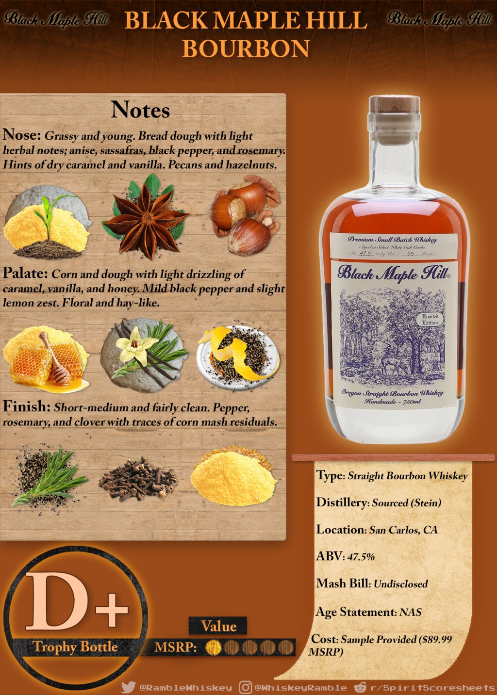 Black Maple Hill Bourbon Scoresheet &&nbsp;Review