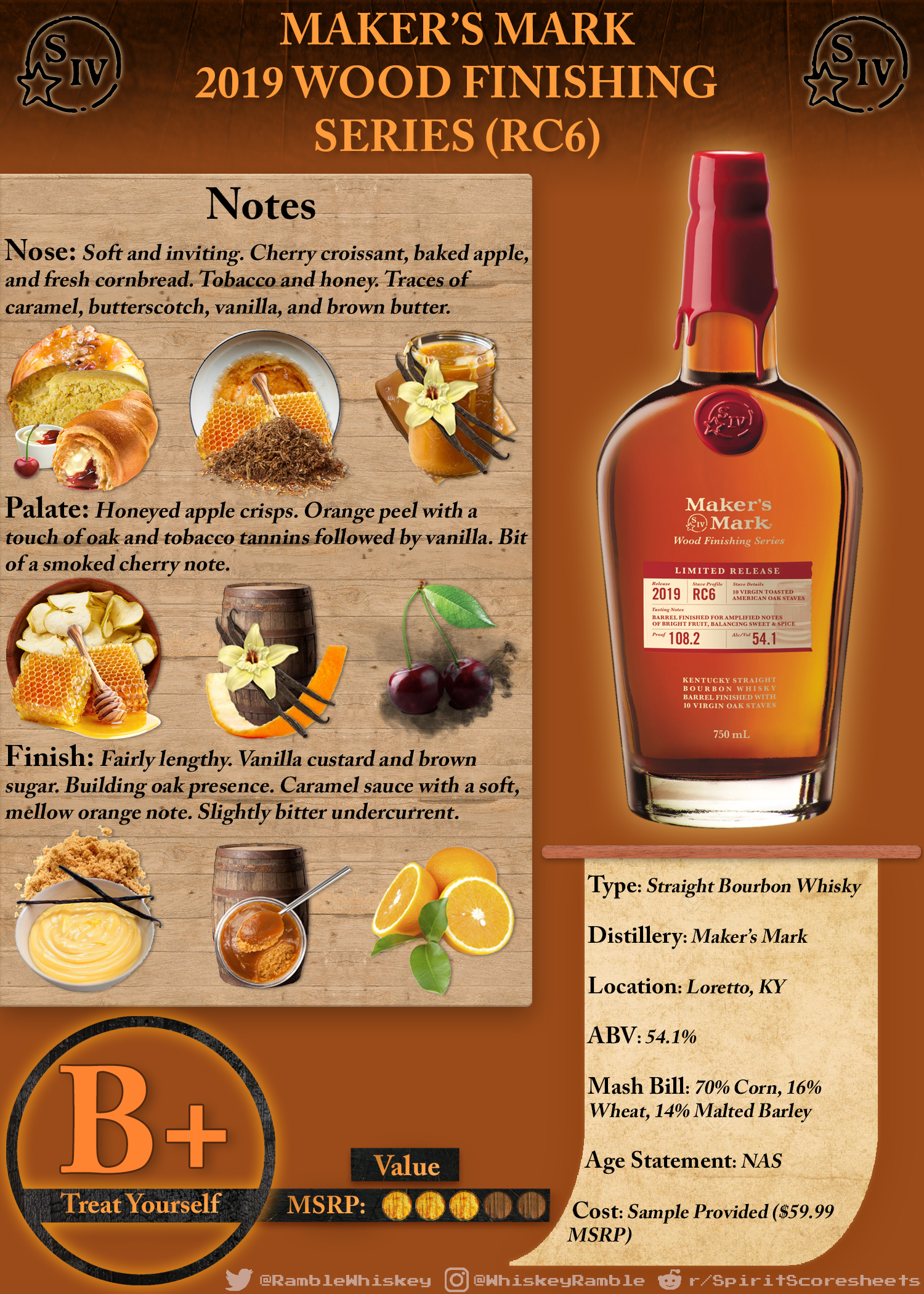 Maker's Mark 2019 Wood Finishing Series (RC6) Scoresheet & Review