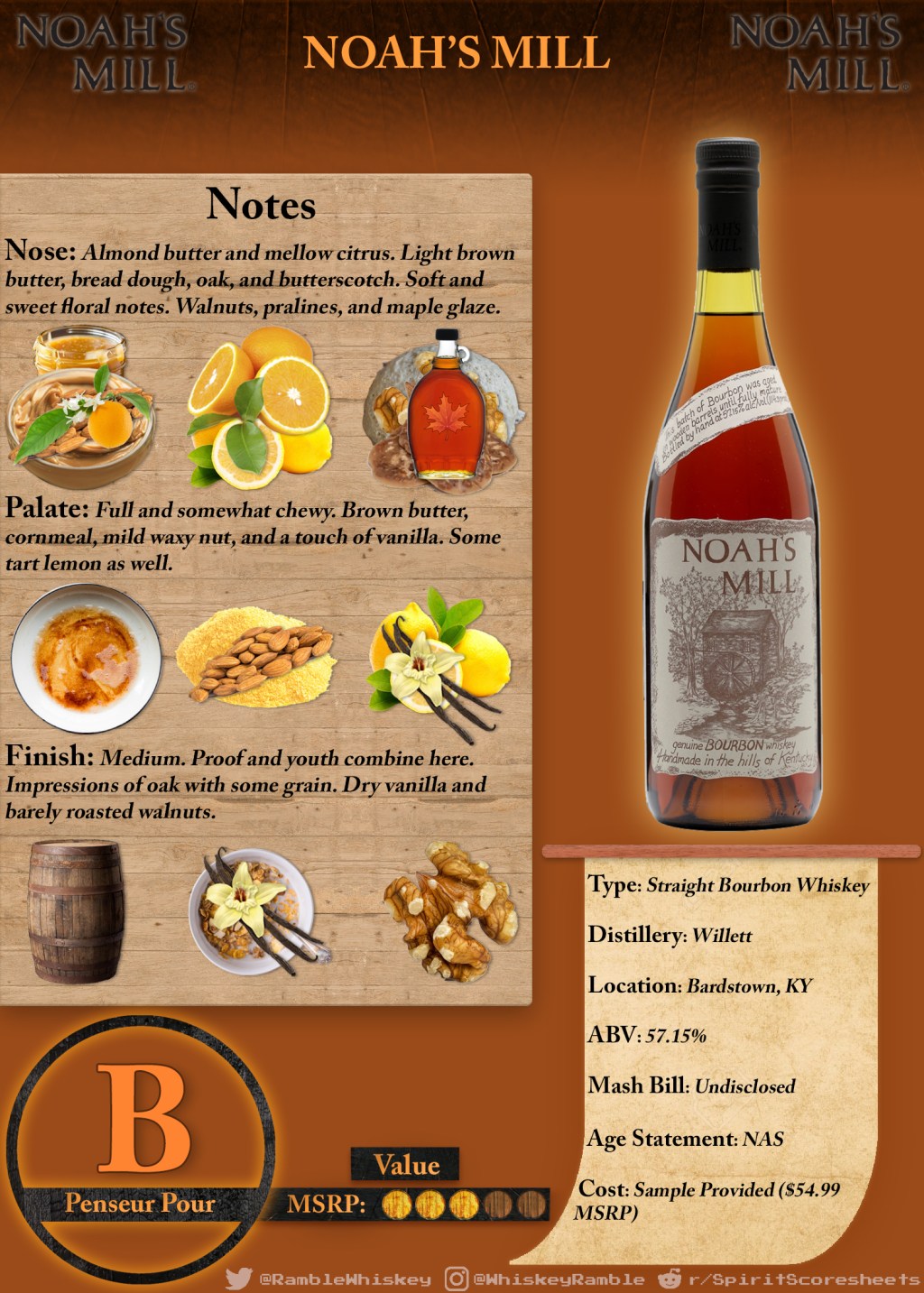 Noah’s Mill Scoresheet &&nbsp;Review