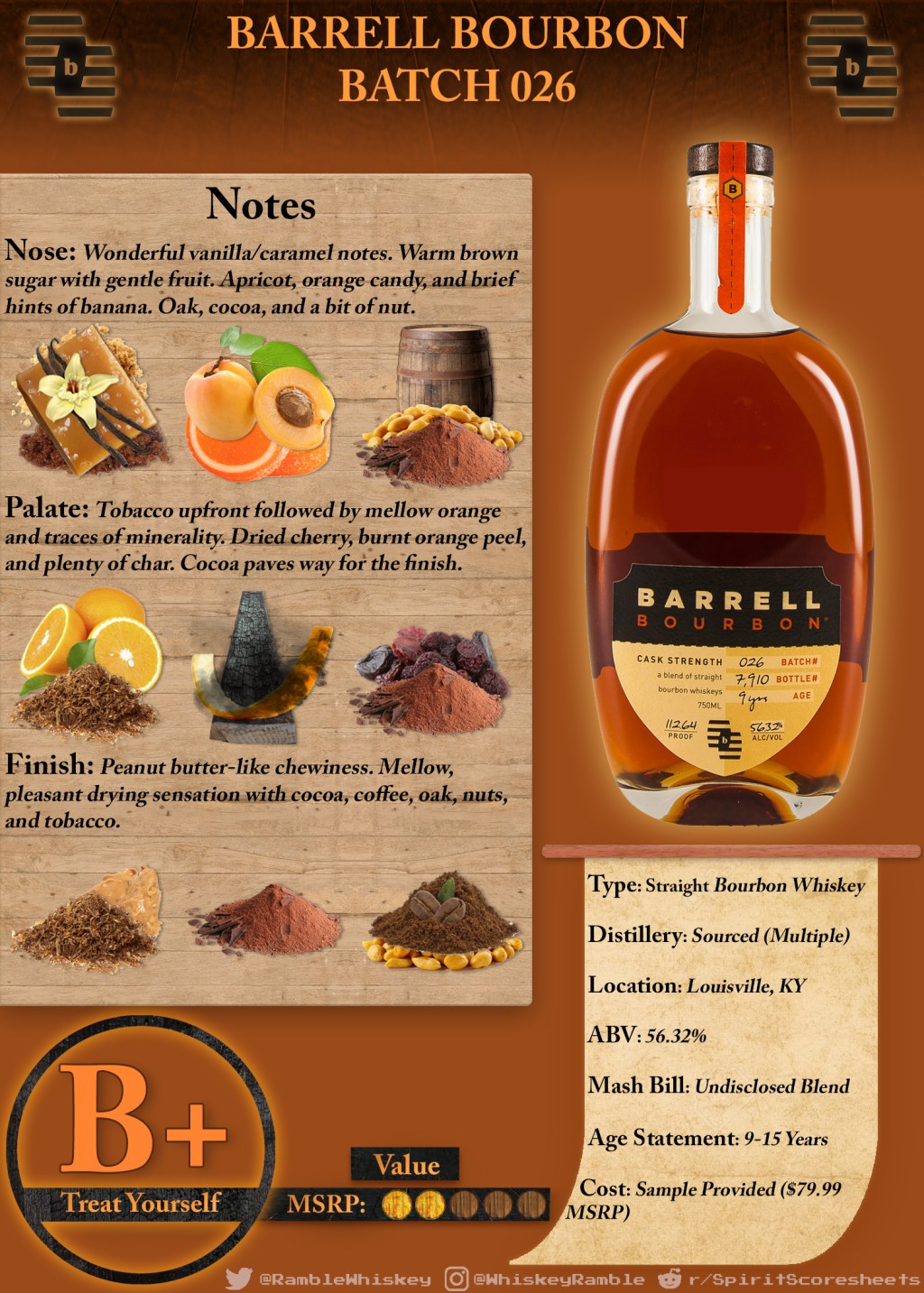 Barrell Bourbon Batch 026 Scoresheet &&nbsp;Review