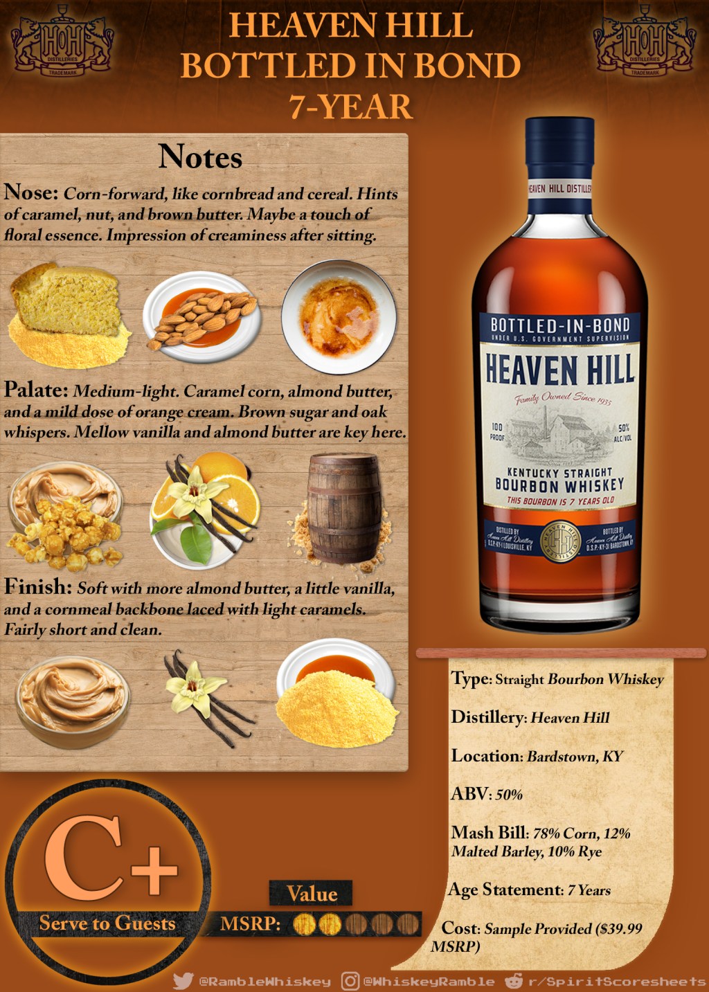 Heaven Hill Bottled in Bond 7-Year Scoresheet &&nbsp;Review