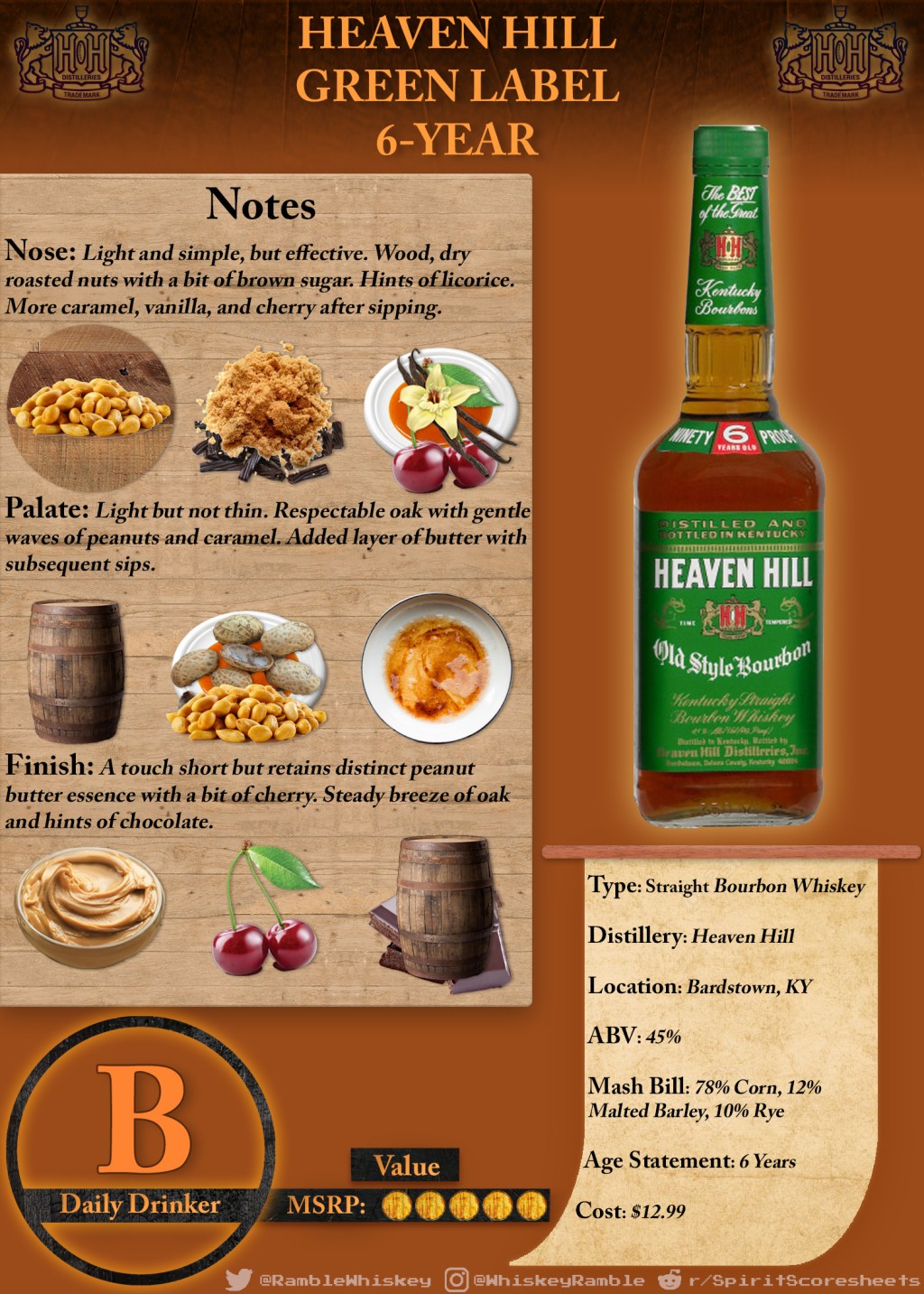 Heaven Hill Green Label 6-Year Scoresheet &&nbsp;Review