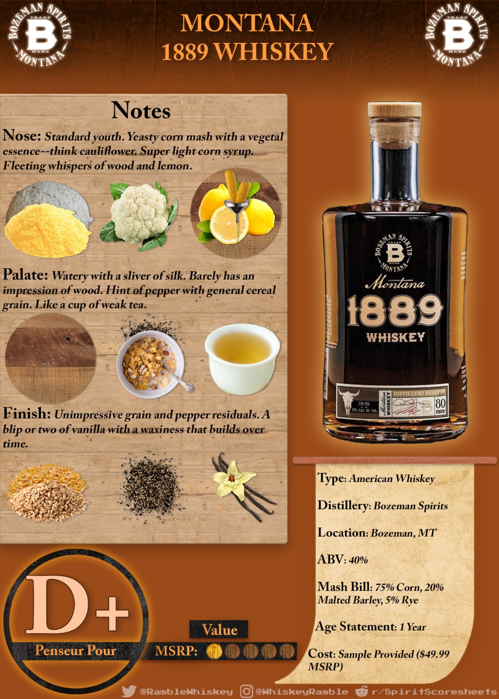 Montana 1889 Whiskey Scoresheet &&nbsp;Review