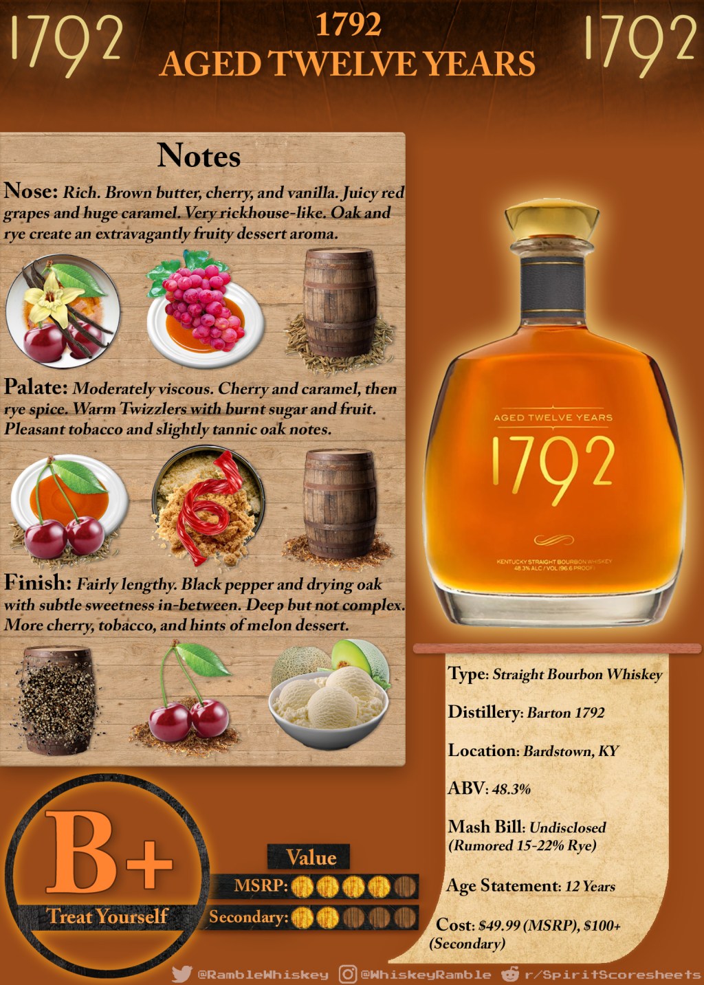 1792 Aged Twelve&nbsp;Years