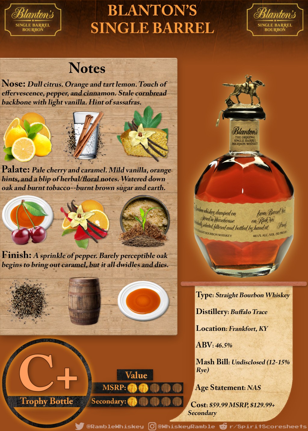 Blanton’s Single Barrel Scoresheet &&nbsp;Review