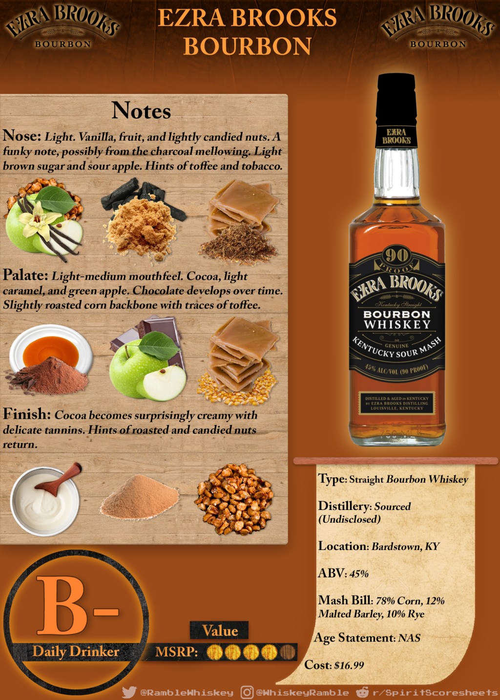 Ezra Brooks Bourbon Scoresheet &&nbsp;Review