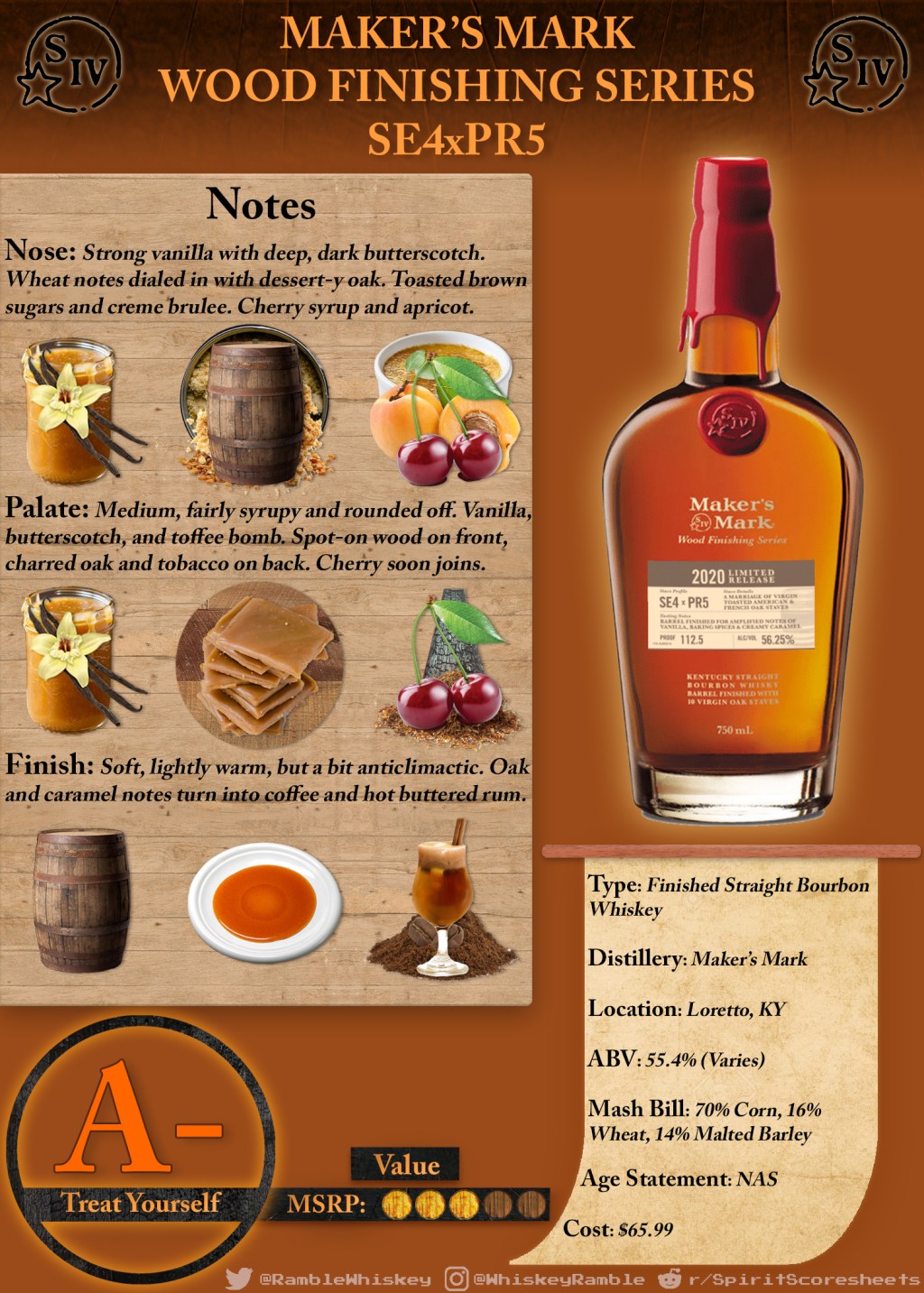 Maker’s Mark 2020 Wood Finishing Series (SE4xPR5) Scoresheet &&nbsp;Review